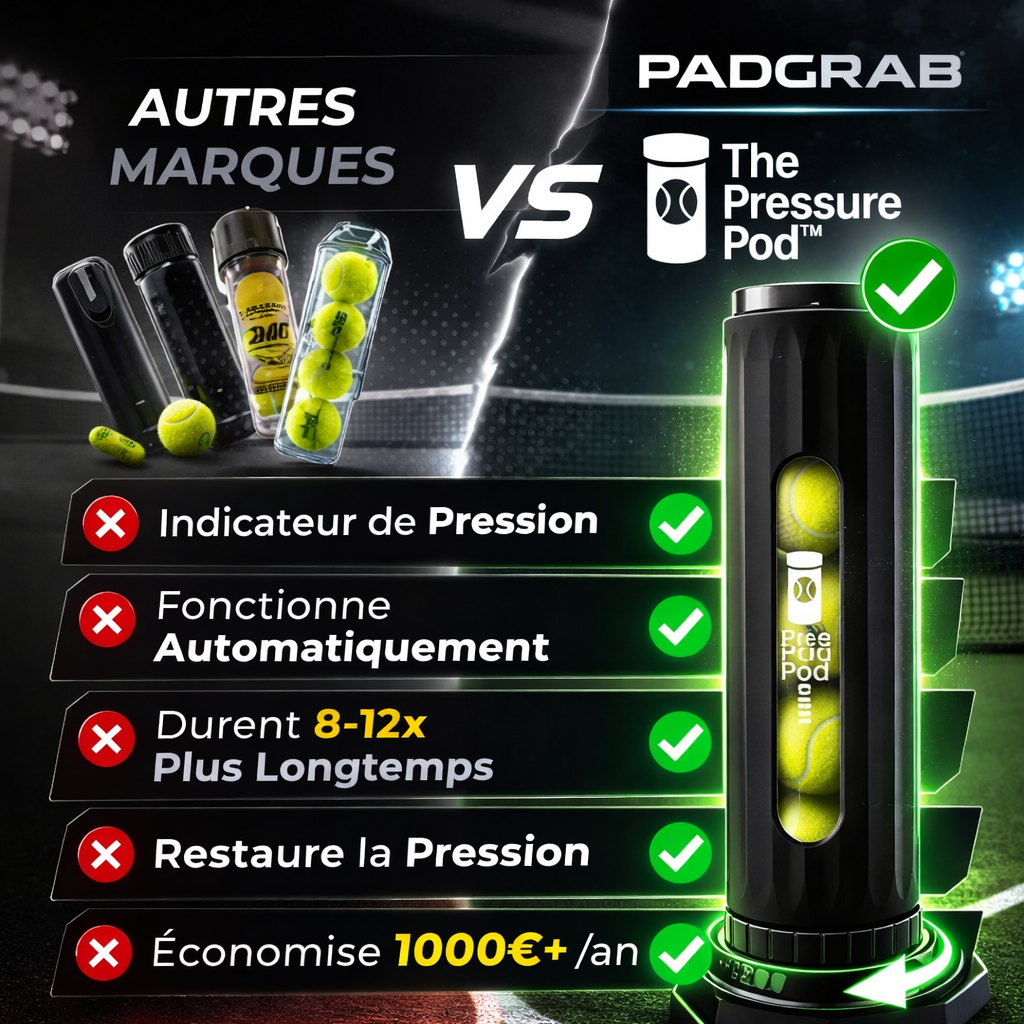 Pressuriseur de Balles de Padel – Prolonge la Durée de Vie des Balles